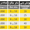 اسپیسر مینی فیکس