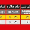 اسپیسر ساید فیکس
